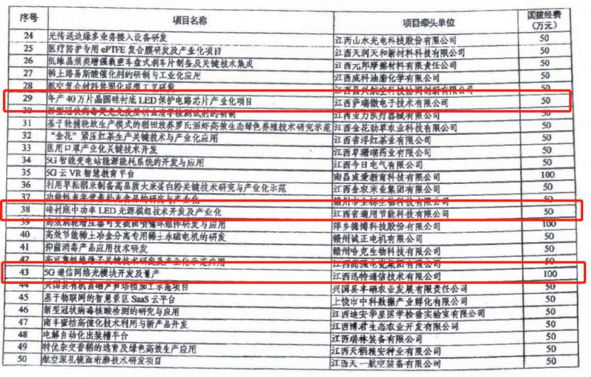 AC米兰微40万片晶圆硅衬底LED保护电路芯片项目列为科技部重点专项